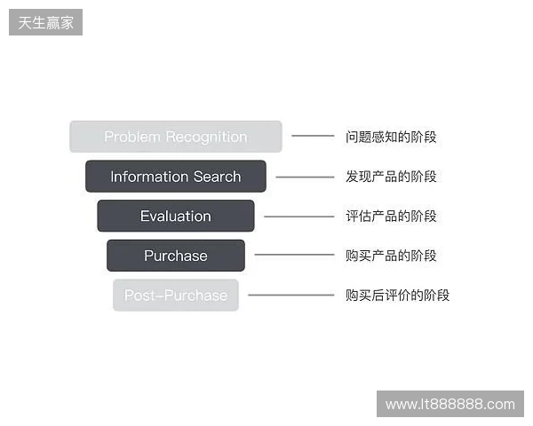 EPL S23第一阶段：狮子之牙！paiN 2-1 Passion UA